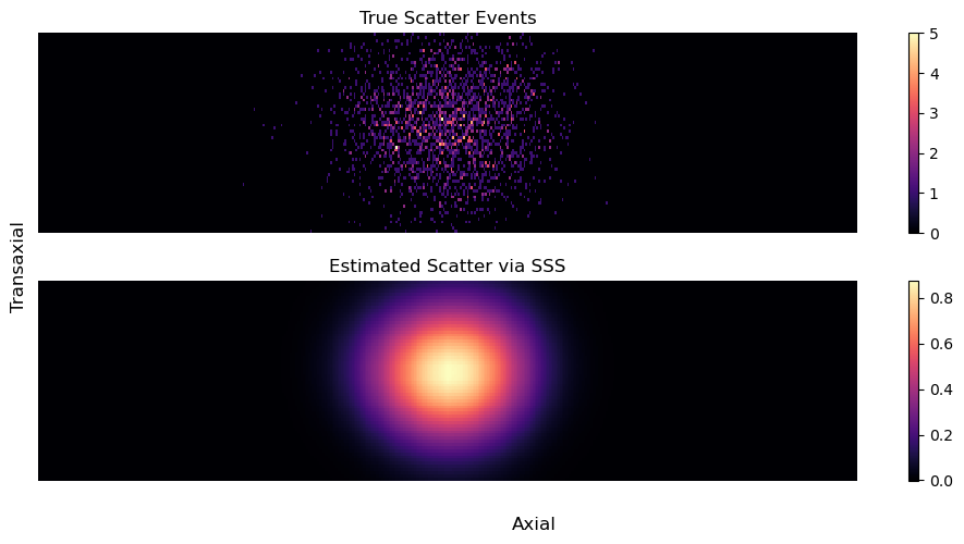 ../_images/notebooks_t_PETGATE_scat_sino_49_0.png